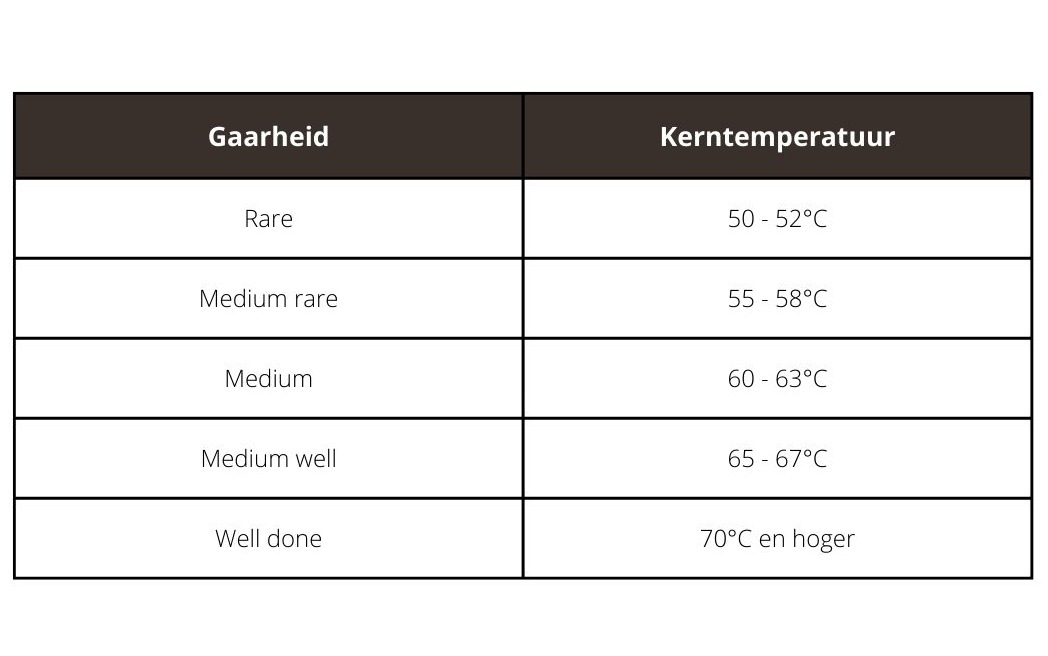 bakwijze